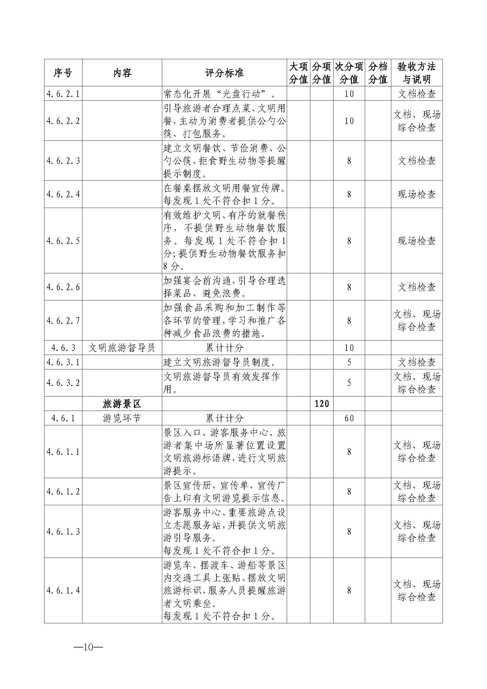 广东省文化和旅游厅关于开展首批省级文明旅游示范单位评定工作的通知_页面_21.jpg