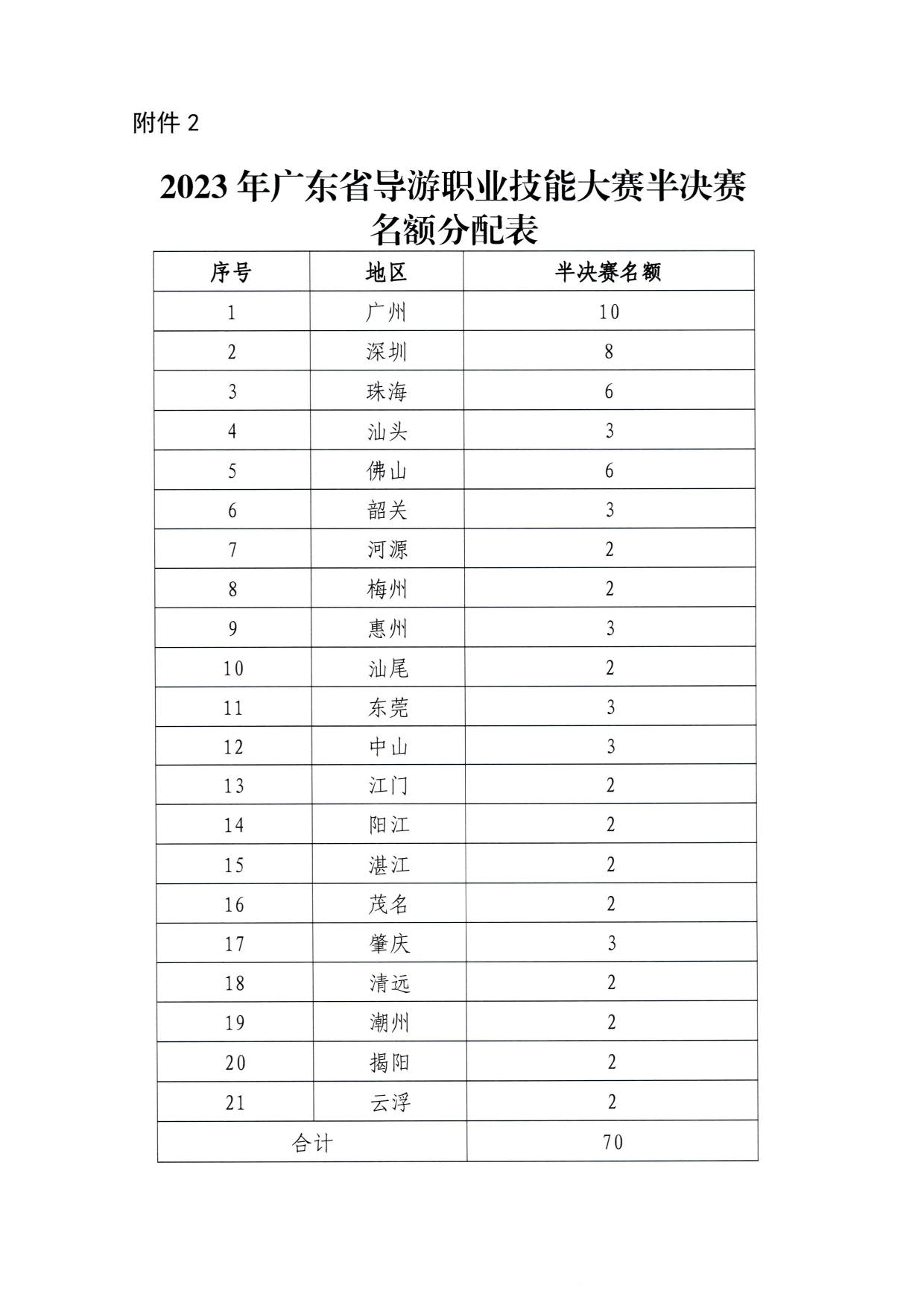 230526162959700440_广东省文化和旅游厅 广东省总工会 共青团广东省委员会 广东省妇联关于举办2023年广东省导游大赛的通知_11.jpg