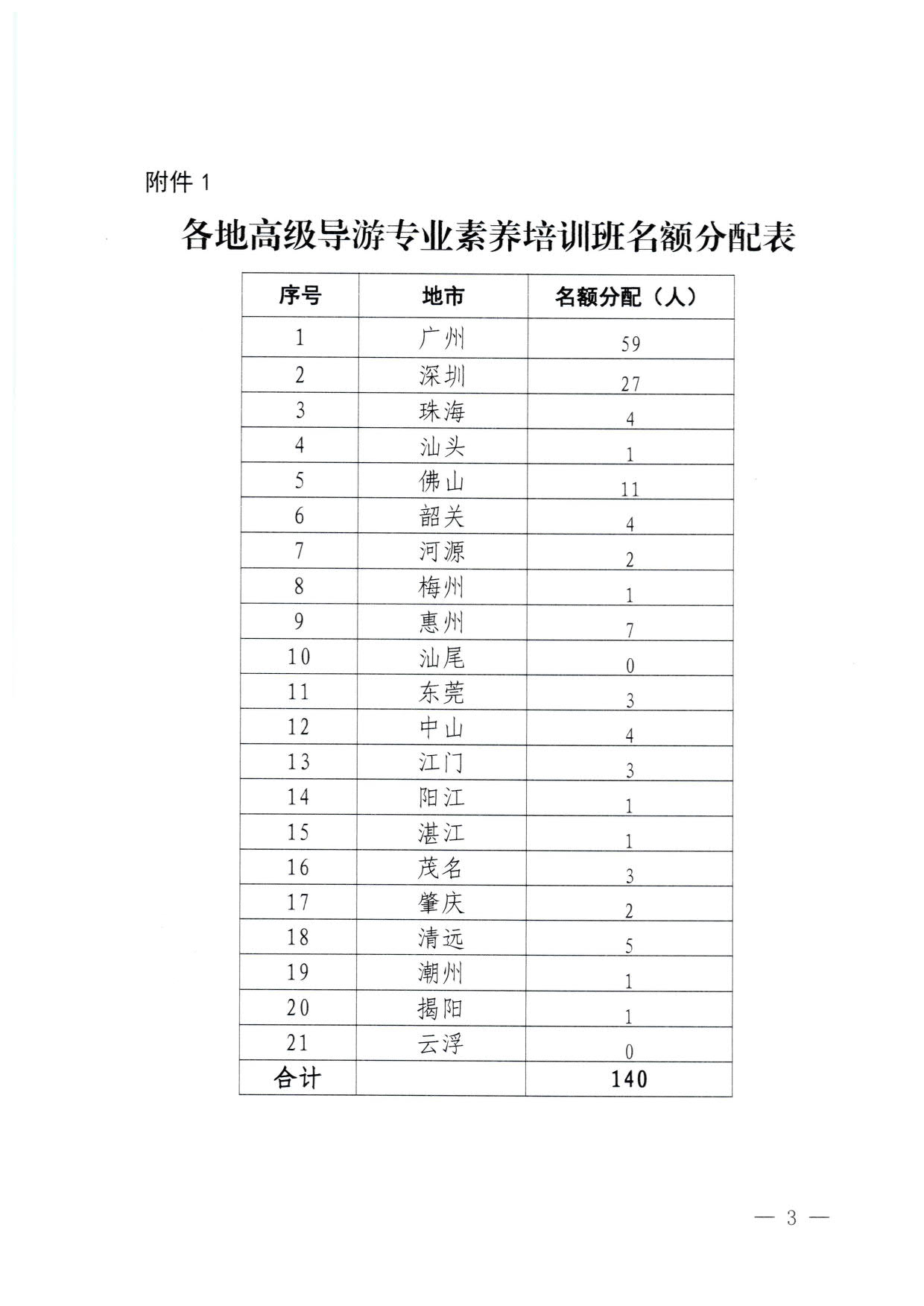 230920115141309720_广东省文化和旅游厅关于举办2023年全省高级导游专业素养培训班通知_3.jpg