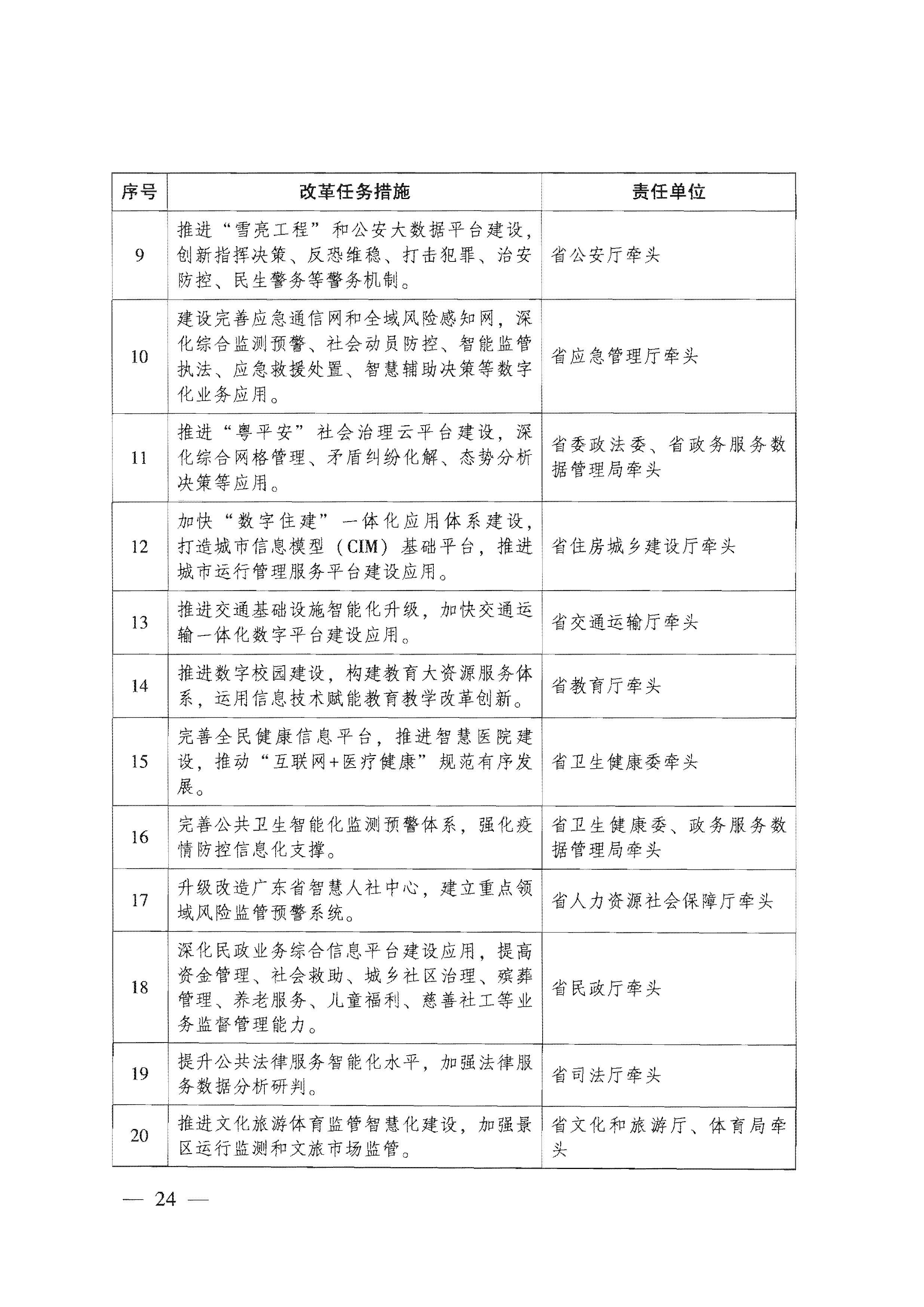 广东省人民政府关于进一步深化数字政府改革建设的实施意见_页面_24.jpg