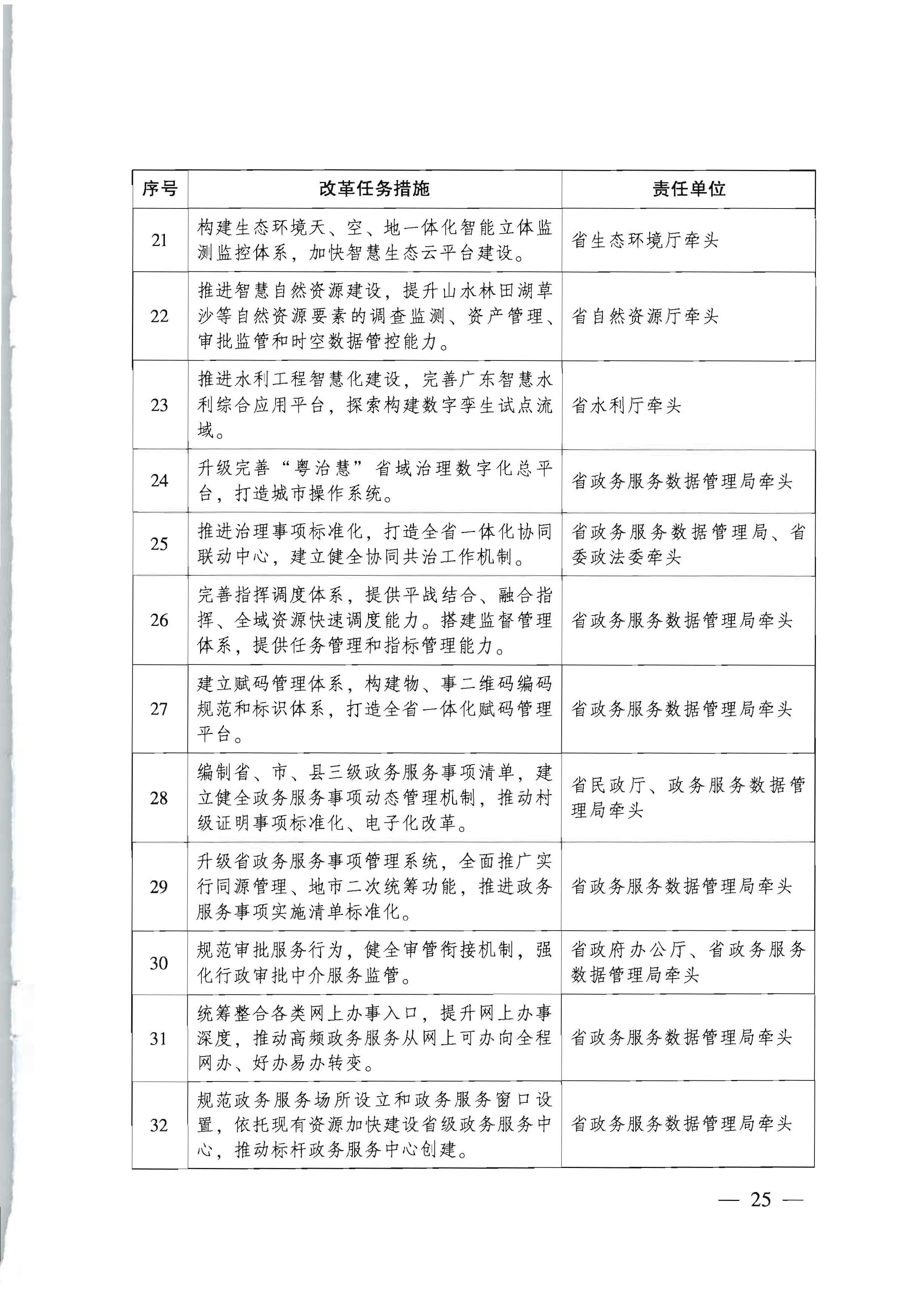广东省人民政府关于进一步深化数字政府改革建设的实施意见_页面_25.jpg