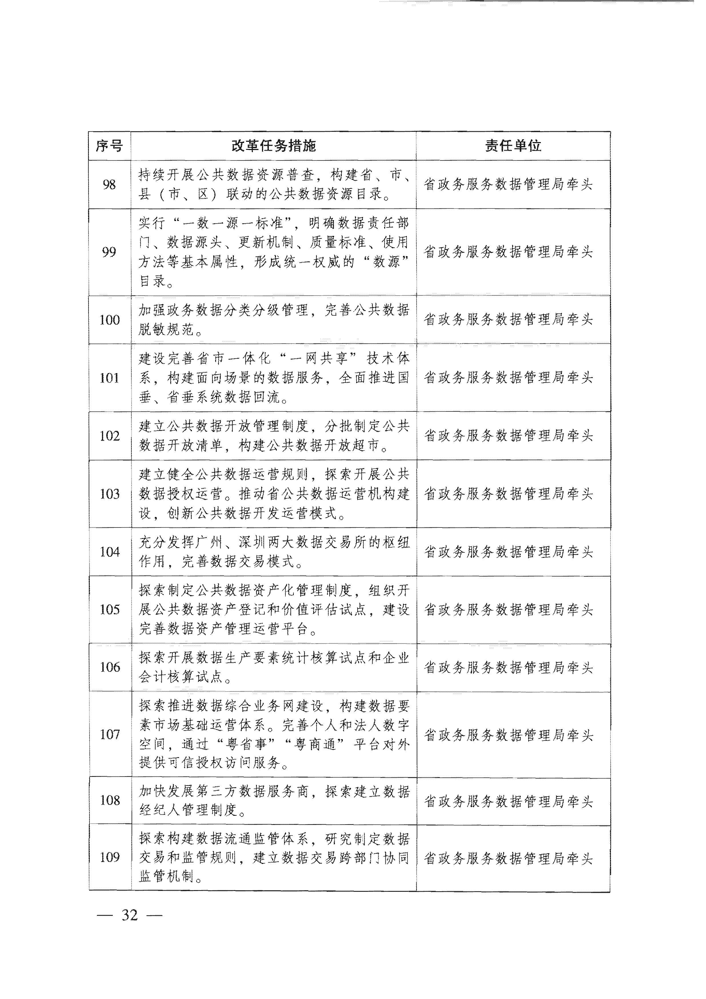 广东省人民政府关于进一步深化数字政府改革建设的实施意见_页面_32.jpg