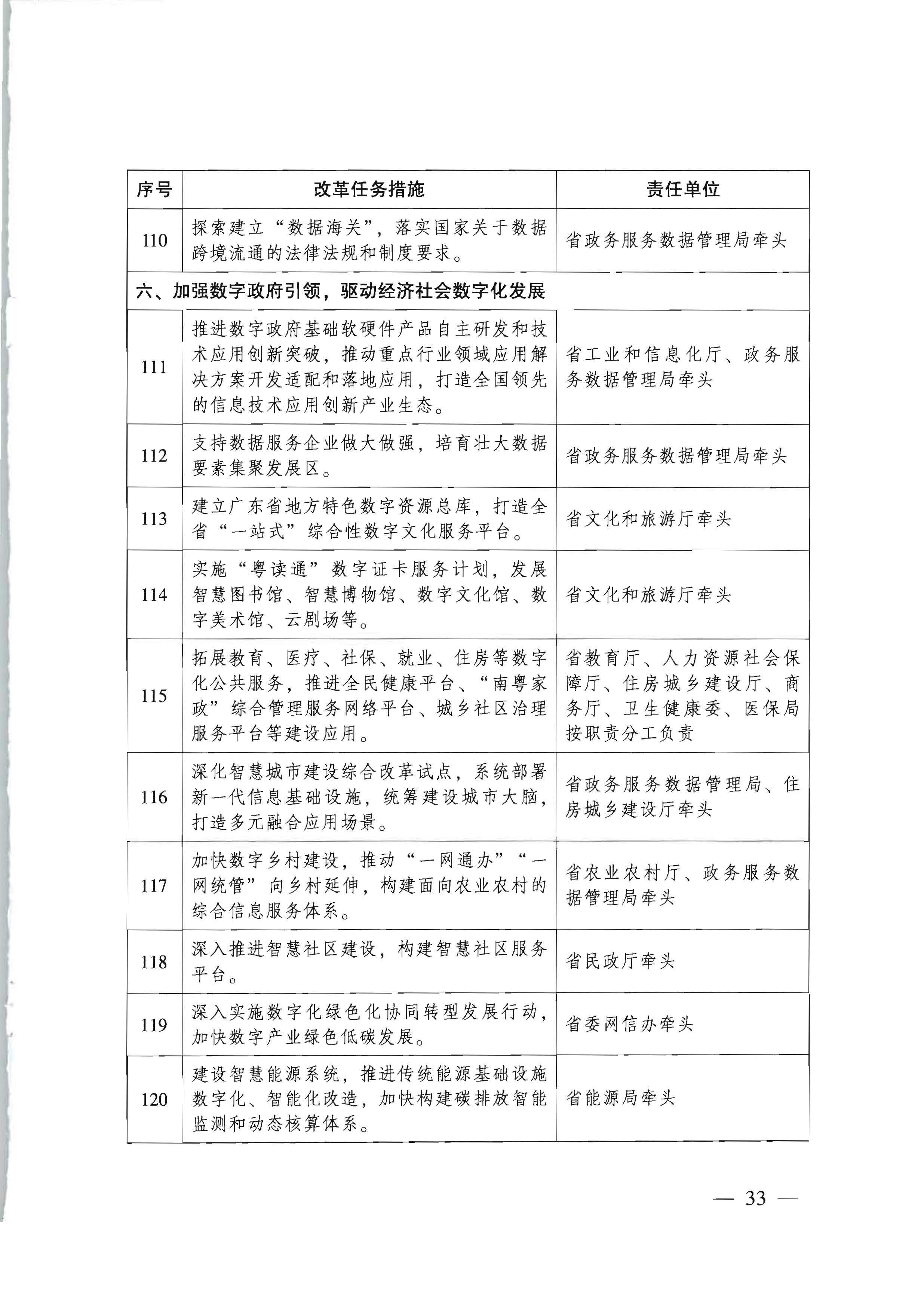 广东省人民政府关于进一步深化数字政府改革建设的实施意见_页面_33.jpg