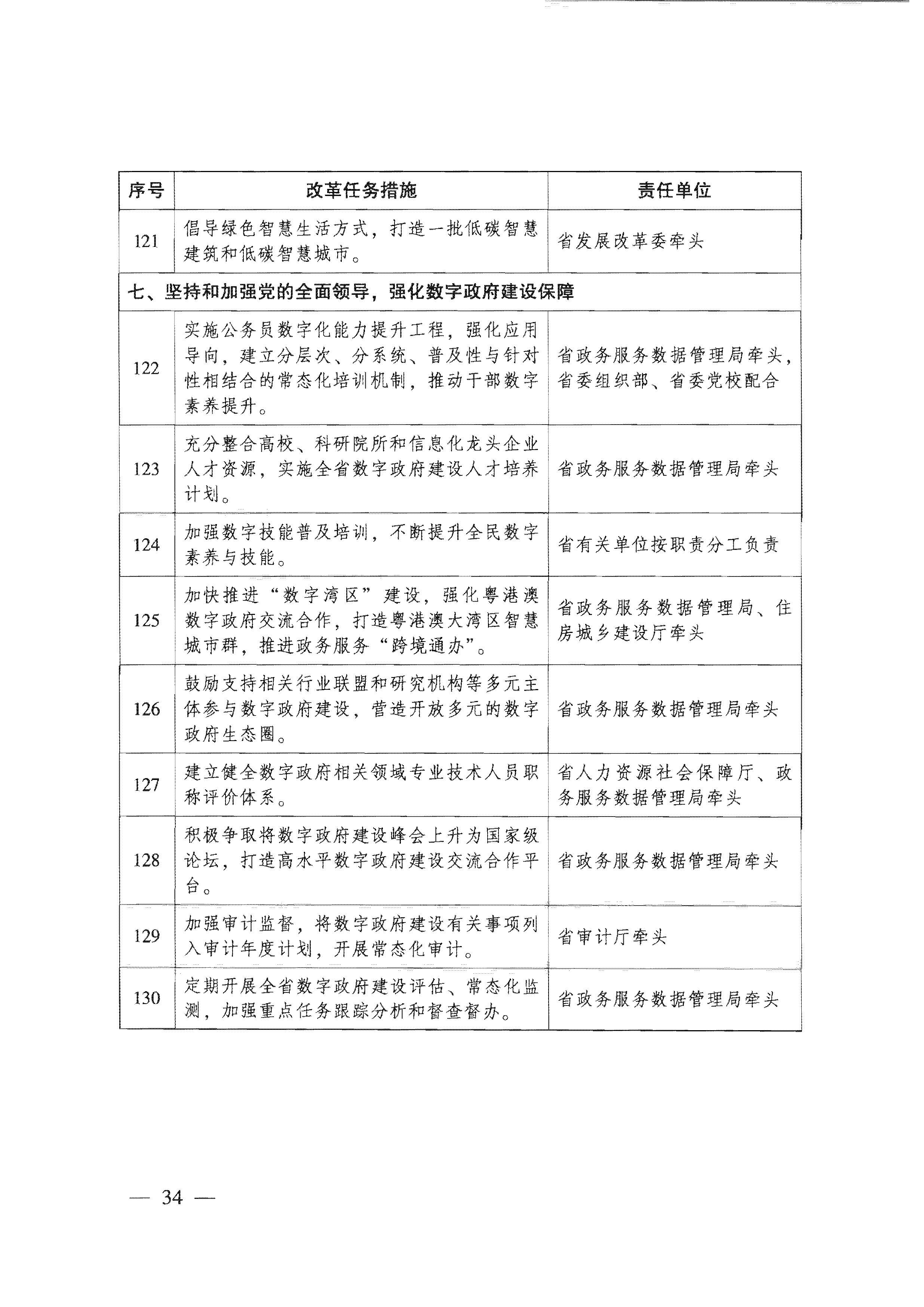 广东省人民政府关于进一步深化数字政府改革建设的实施意见_页面_34.jpg