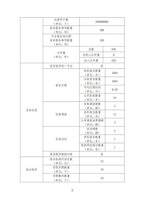 政府网站年度工作报表（2023年度）_01.png