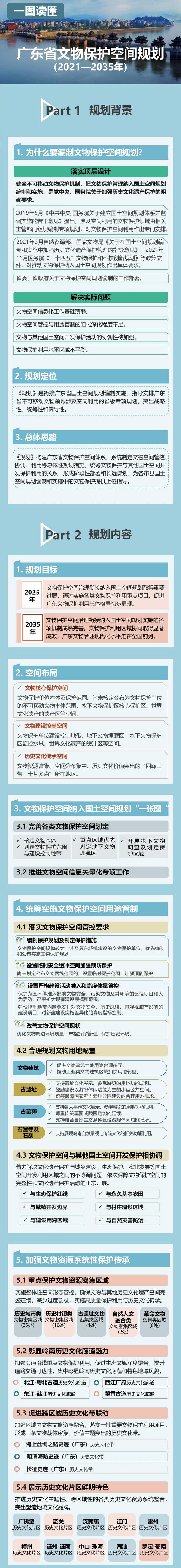 广东省文物保护空间规划（一图读懂）.jpg