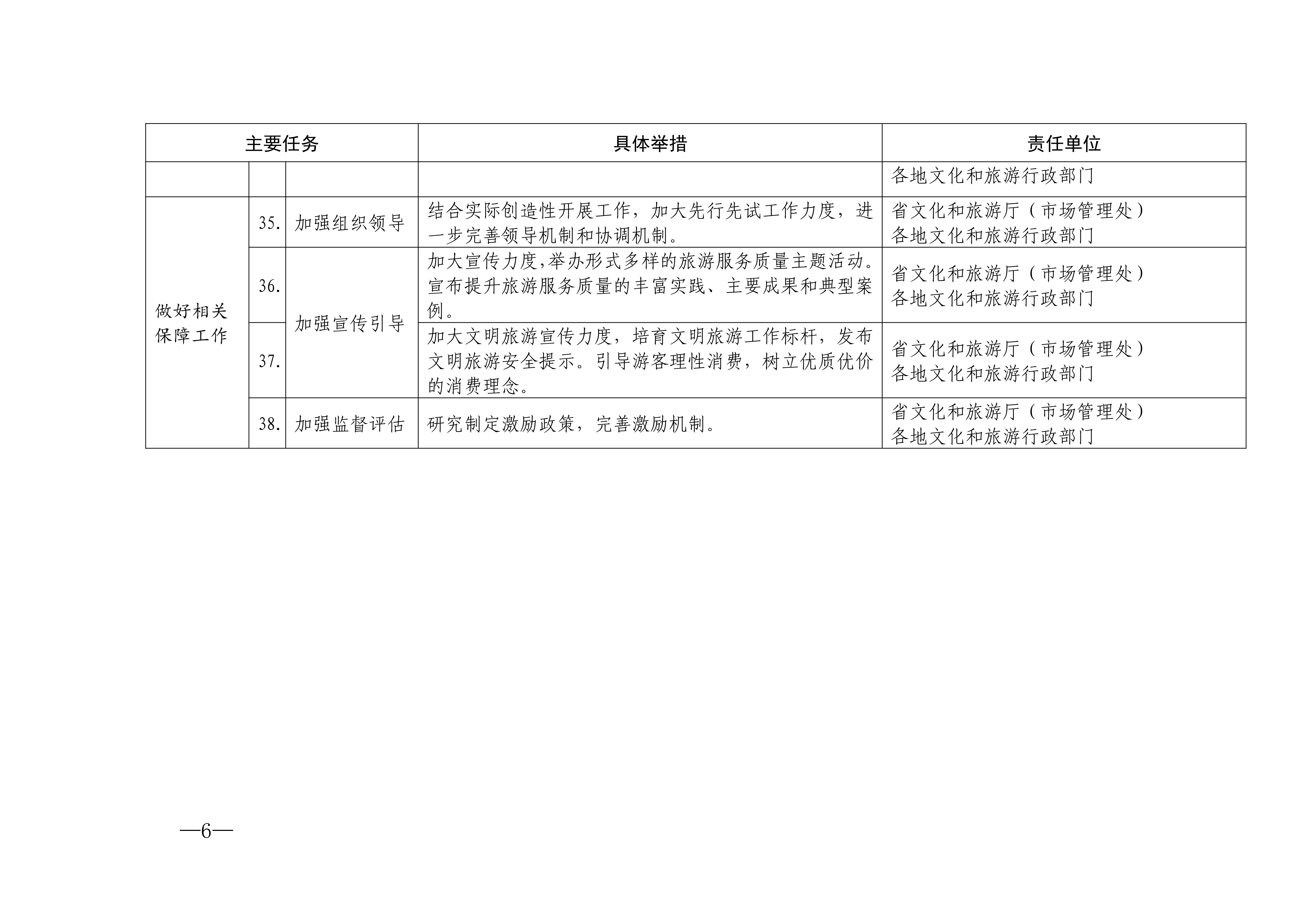 关于印发2024年旅游服务质量提升工作要点的通知_05.png