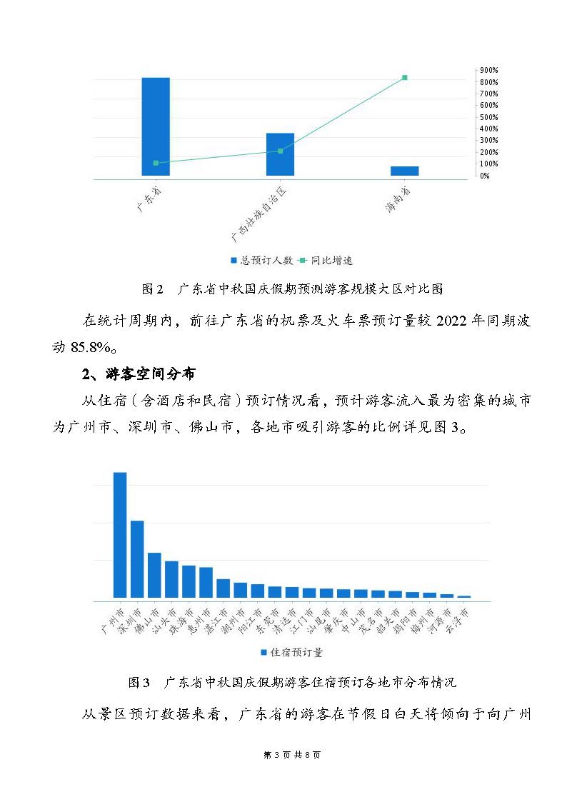 广东省中秋国庆假期文旅消费趋势预测报告_页面_3.jpg