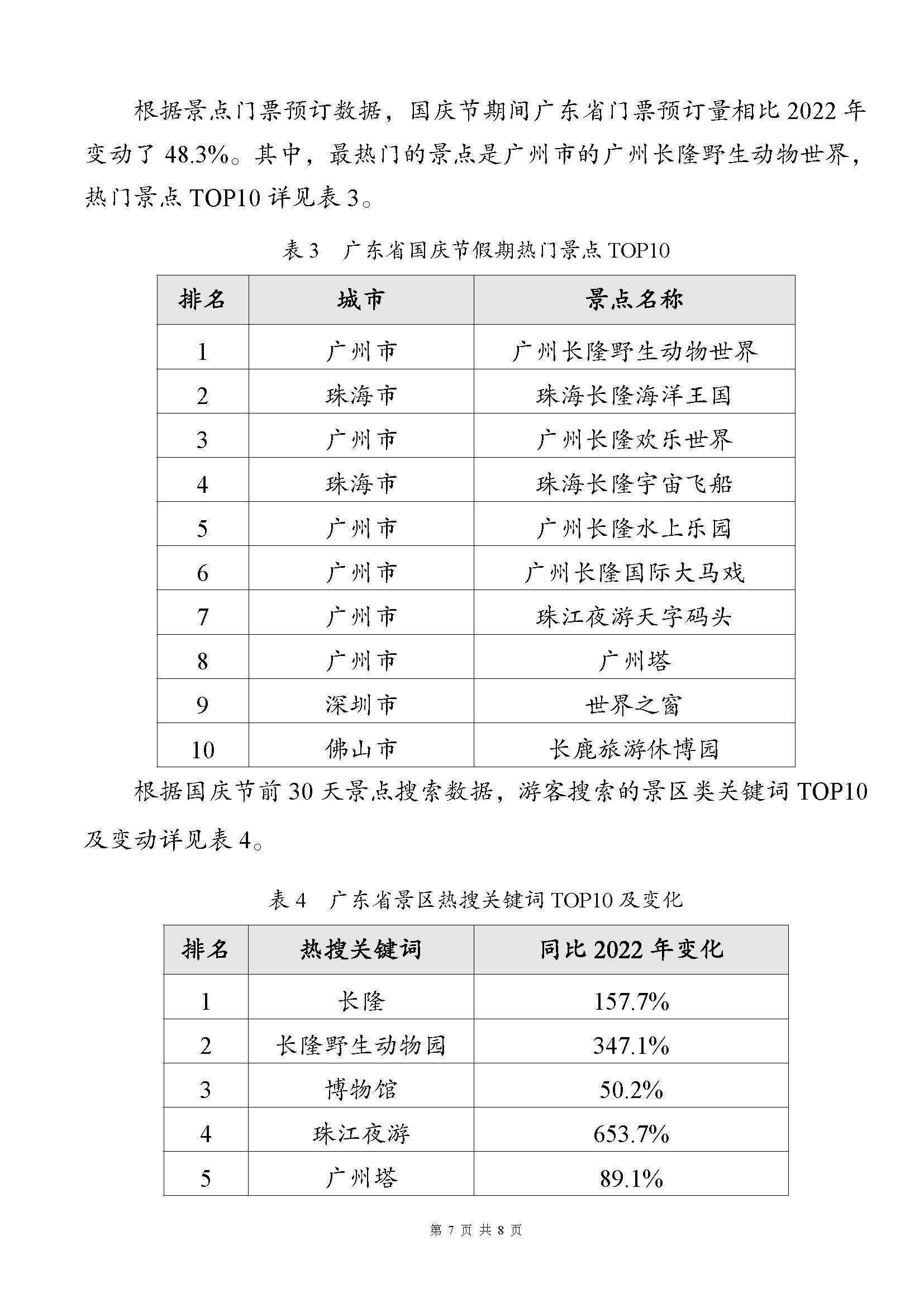 广东省中秋国庆假期文旅消费趋势预测报告_页面_7.jpg