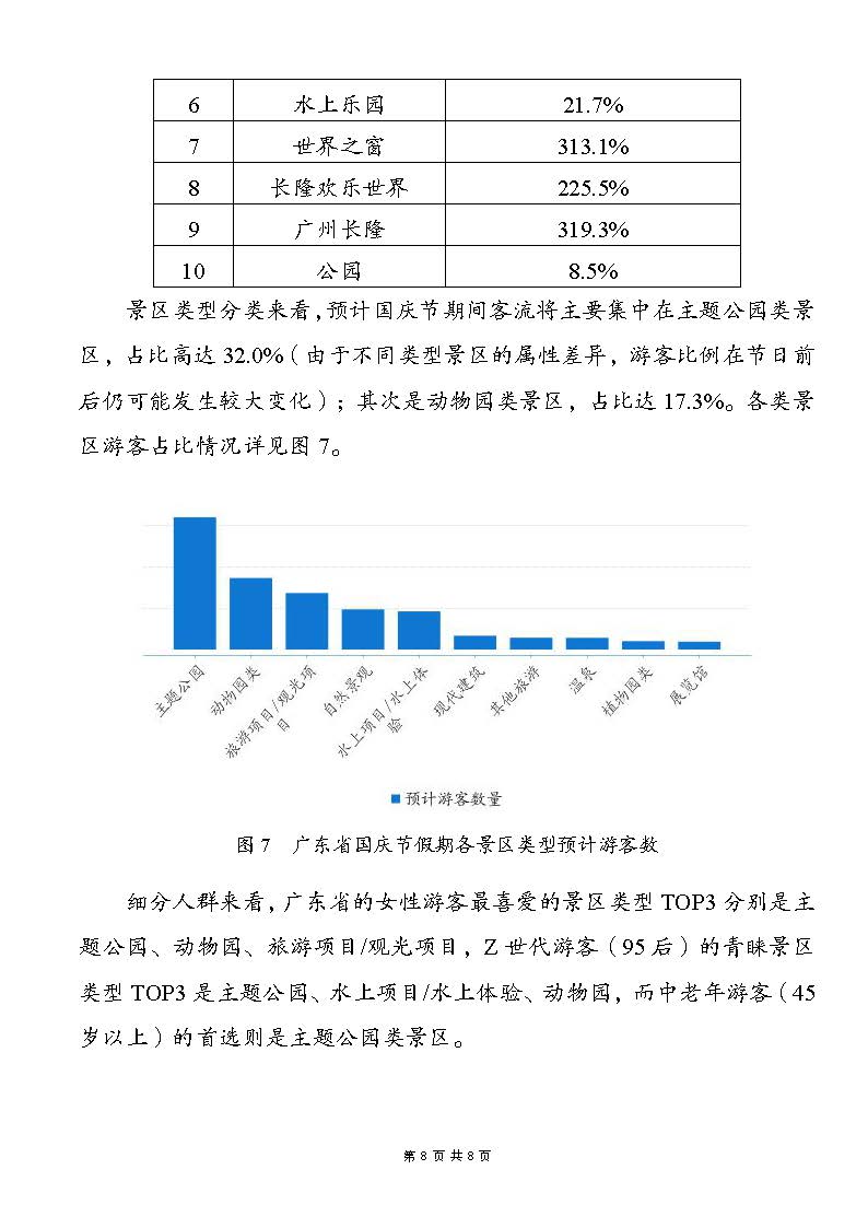 广东省中秋国庆假期文旅消费趋势预测报告_页面_8.jpg