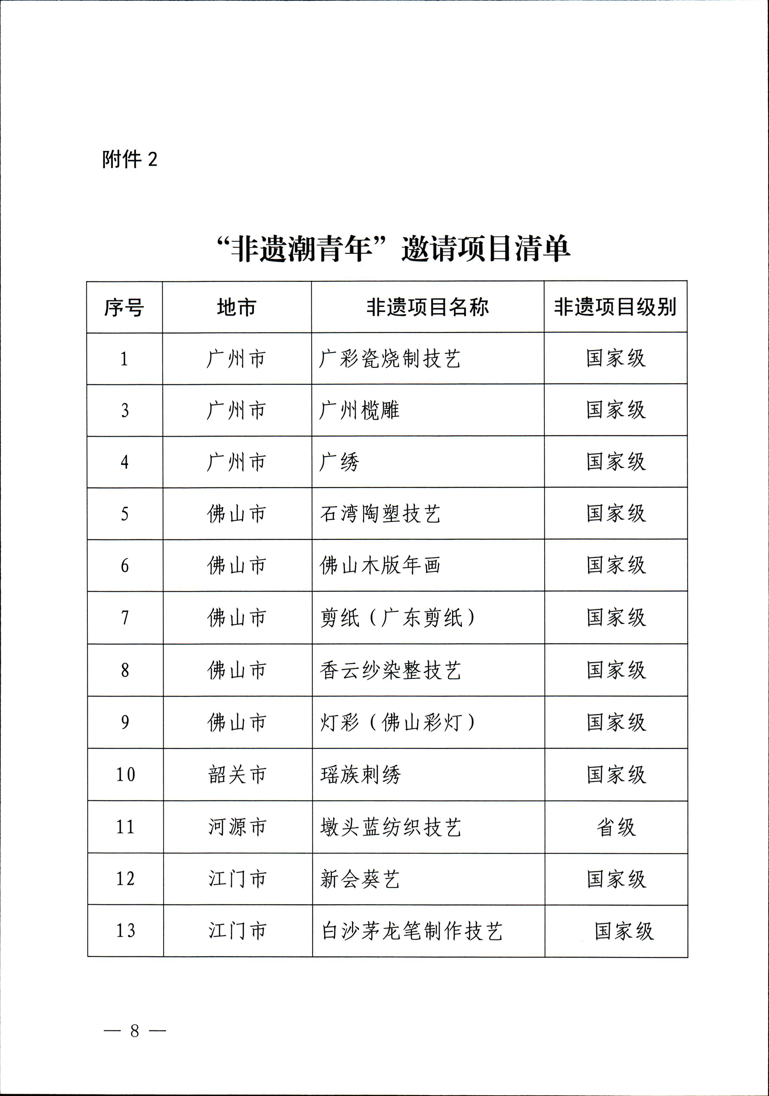 广东省文化和旅游厅关于开展“非遗进校园”2023年广东省非物质文化遗产种子培育计划的通知_页面_08.jpg