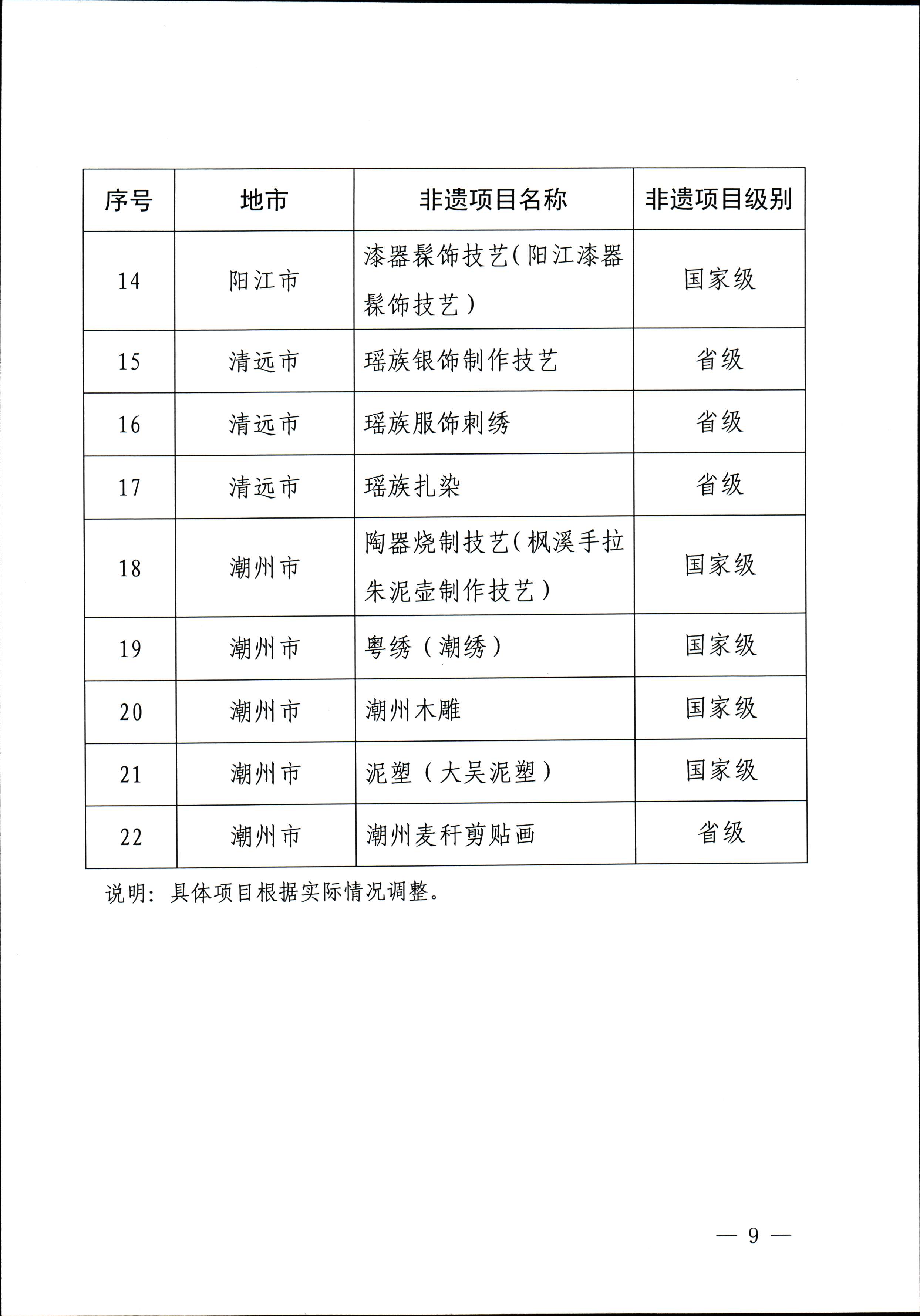 广东省文化和旅游厅关于开展“非遗进校园”2023年广东省非物质文化遗产种子培育计划的通知_页面_09.jpg