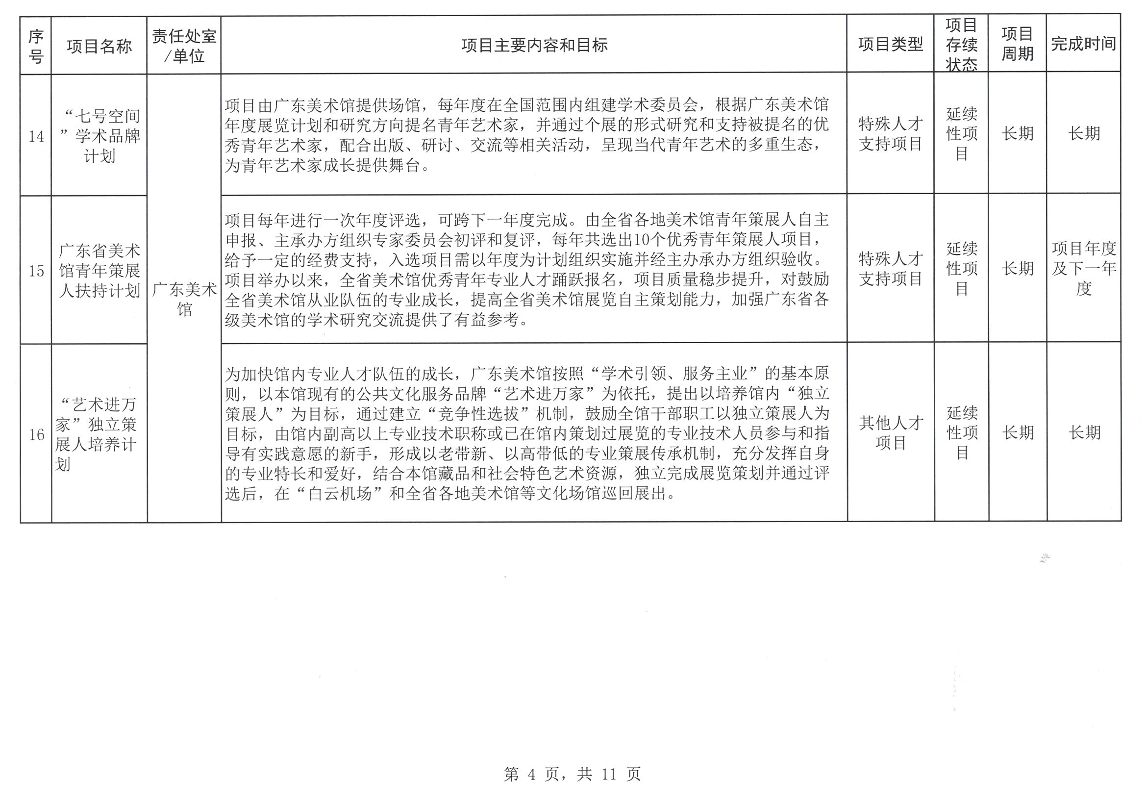 广东省文化和旅游厅关于印发2023年人才培养扶持“双创工程”实施项目的通知_页面_05.jpg