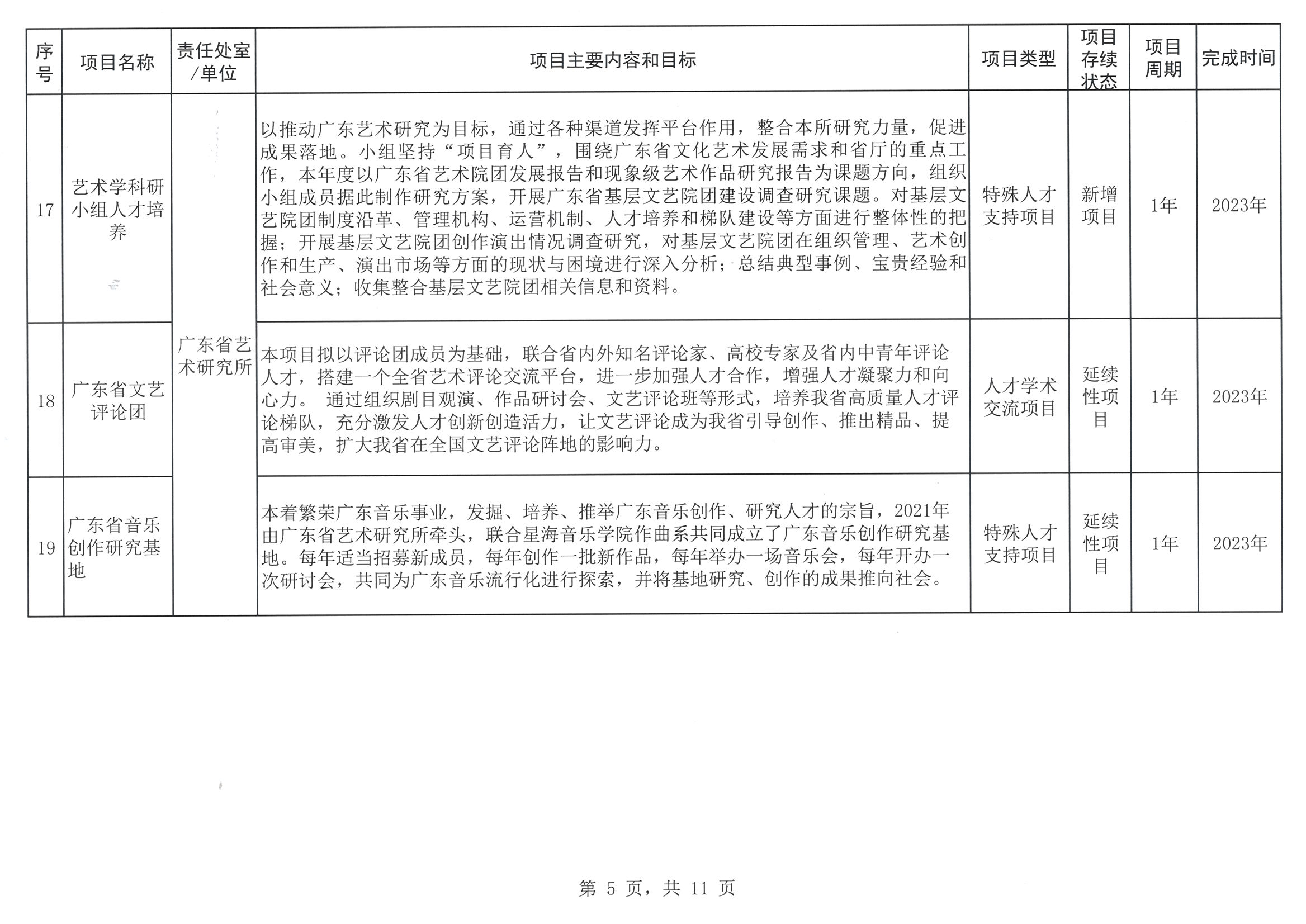 广东省文化和旅游厅关于印发2023年人才培养扶持“双创工程”实施项目的通知_页面_06.jpg