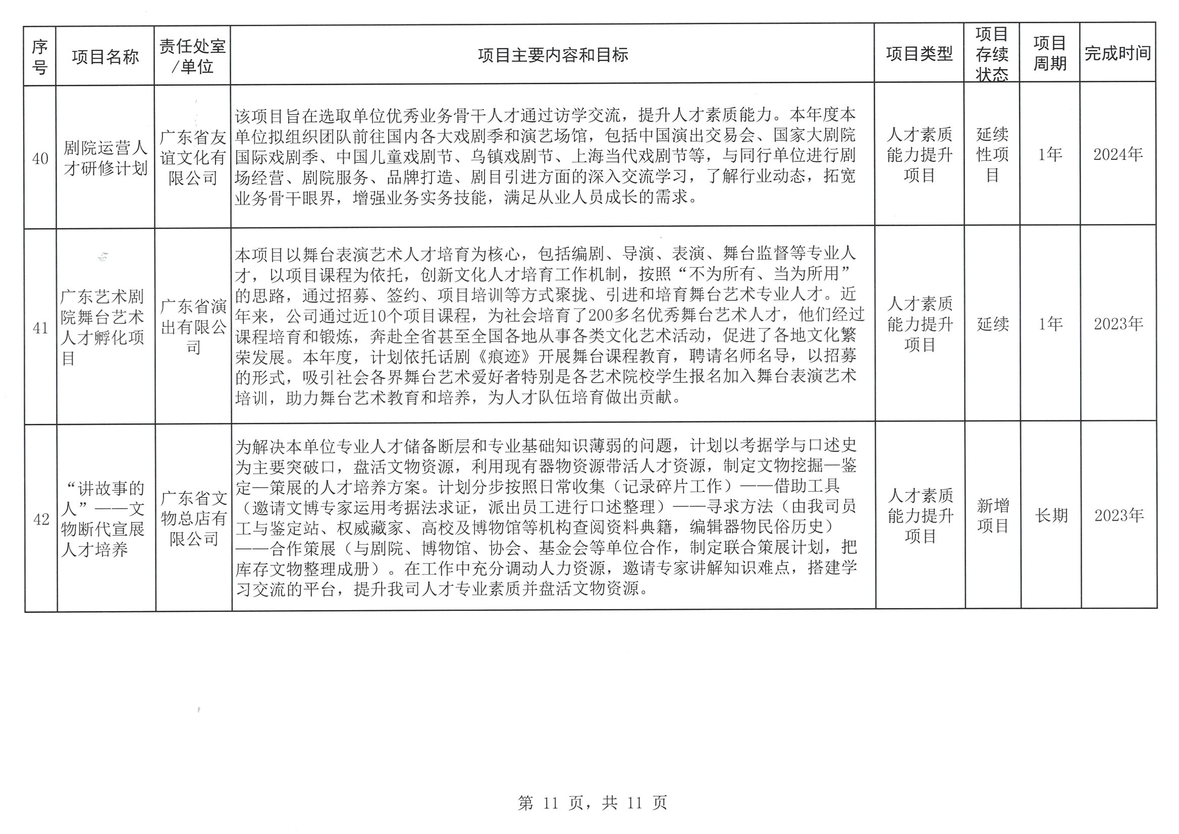 广东省文化和旅游厅关于印发2023年人才培养扶持“双创工程”实施项目的通知_页面_12.jpg