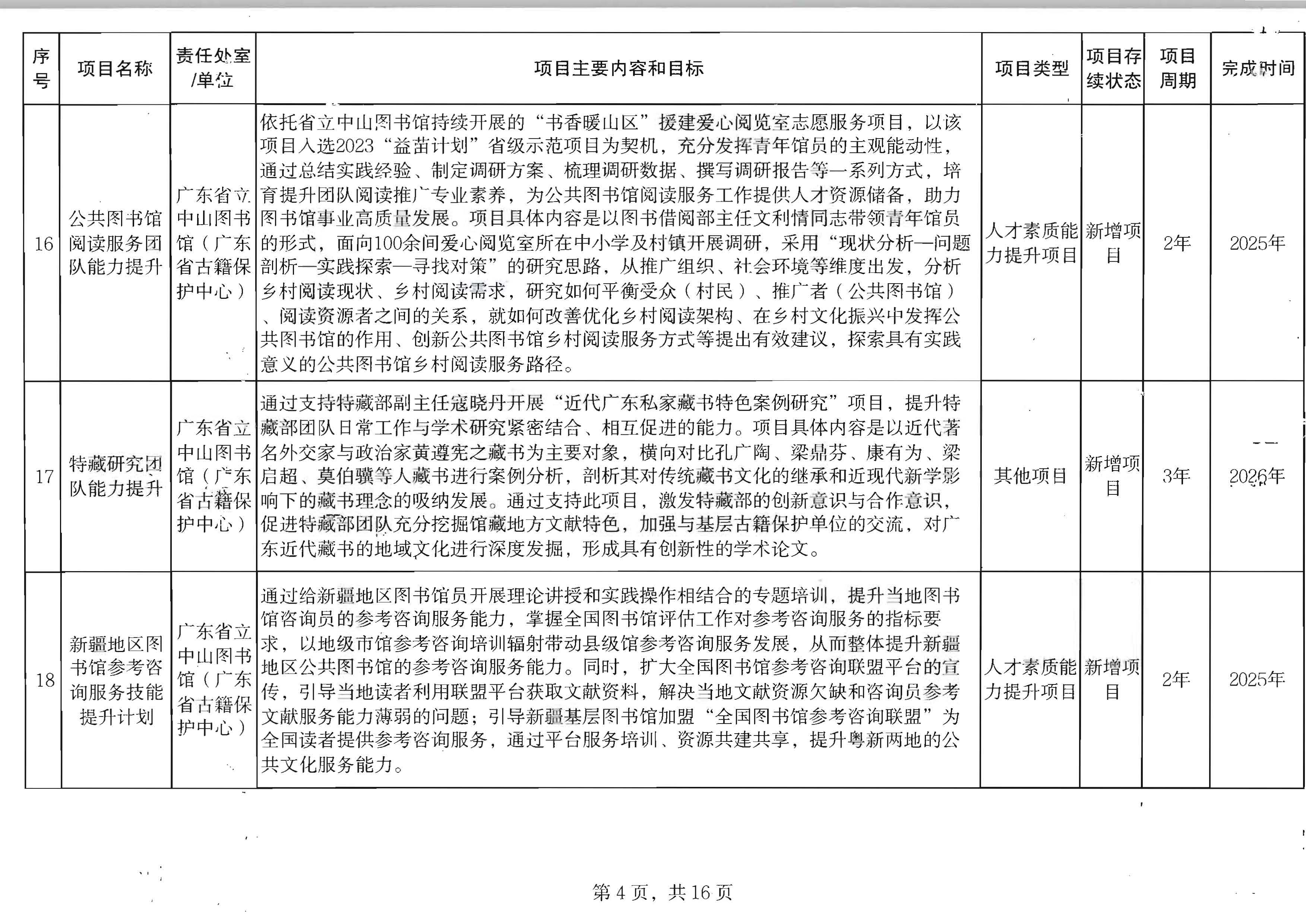 广东省文化和旅游厅关于印发2024年人才培育扶持“双创工程”实施项目的通知_页面_05.jpg