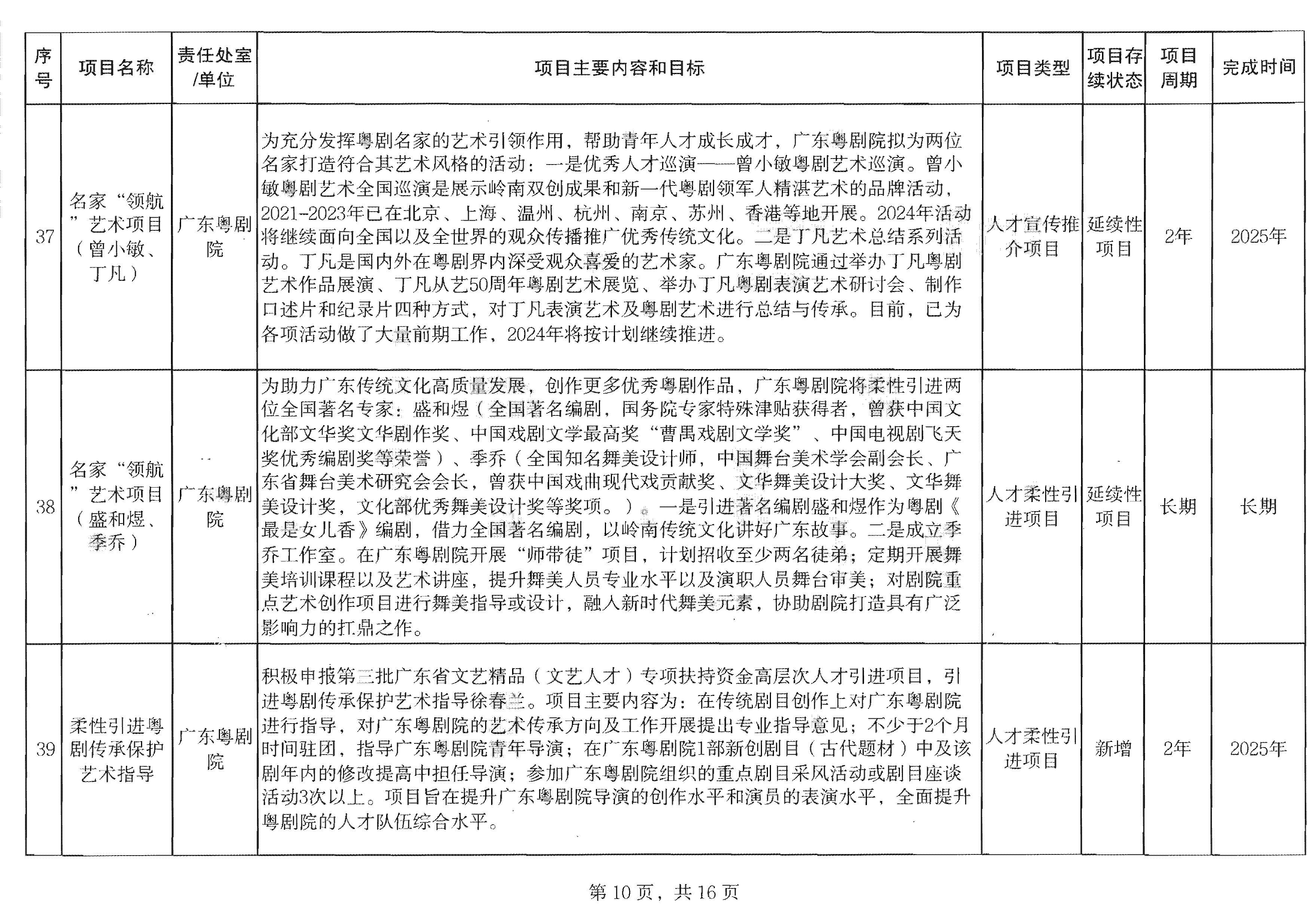 广东省文化和旅游厅关于印发2024年人才培育扶持“双创工程”实施项目的通知_页面_11.jpg