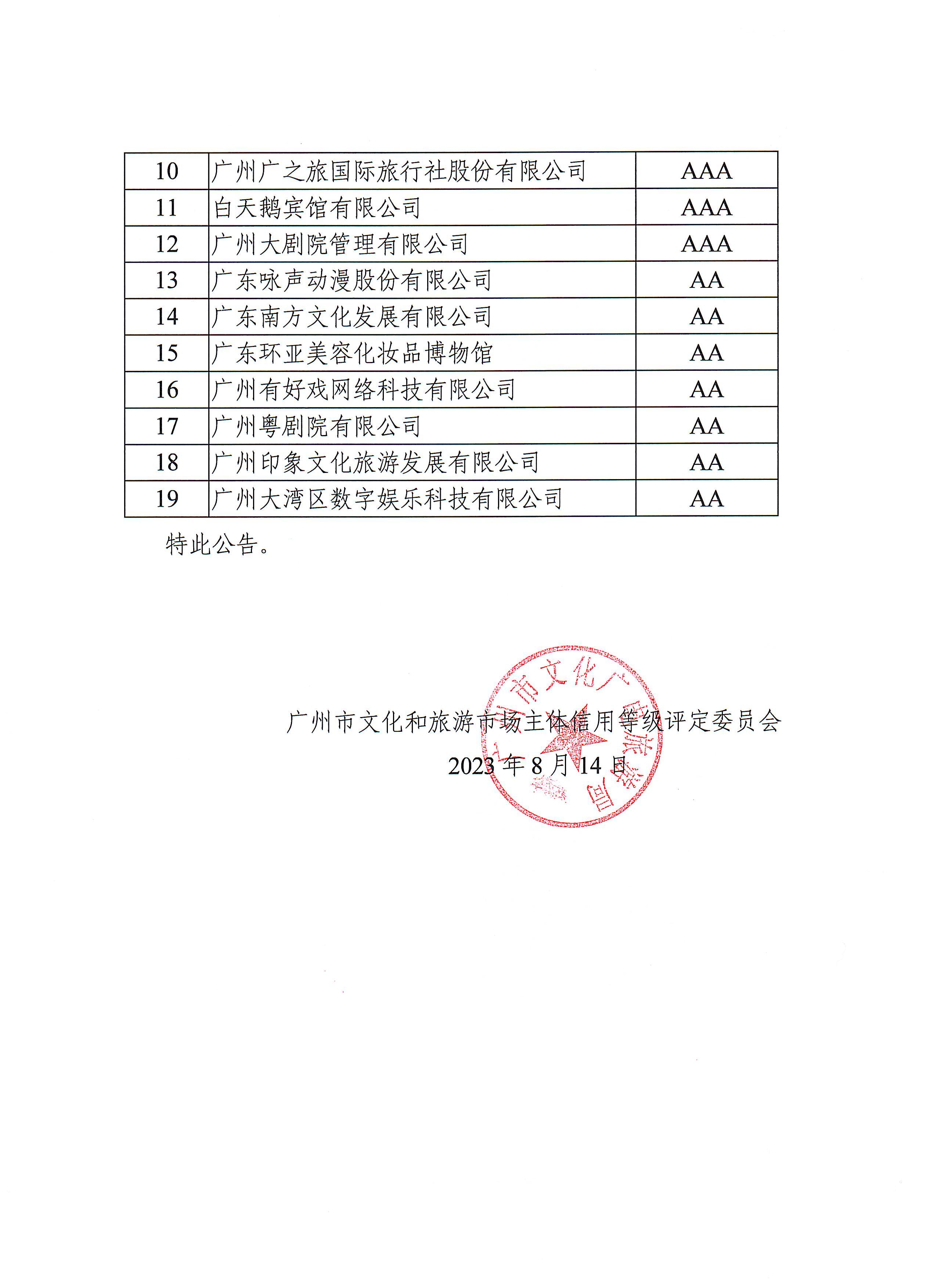 广州文旅信用评定结果公告_页面_2.jpg