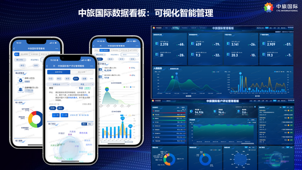 中旅国际数据看板:可视化智能管理.png